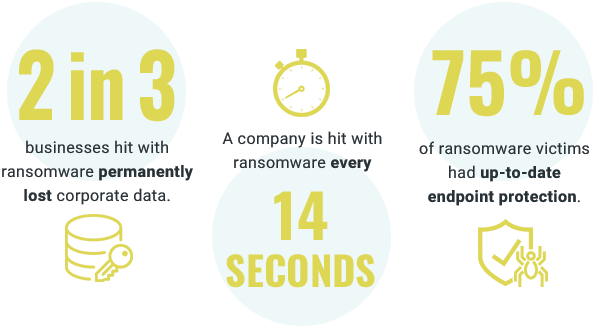 Ransomware statistics